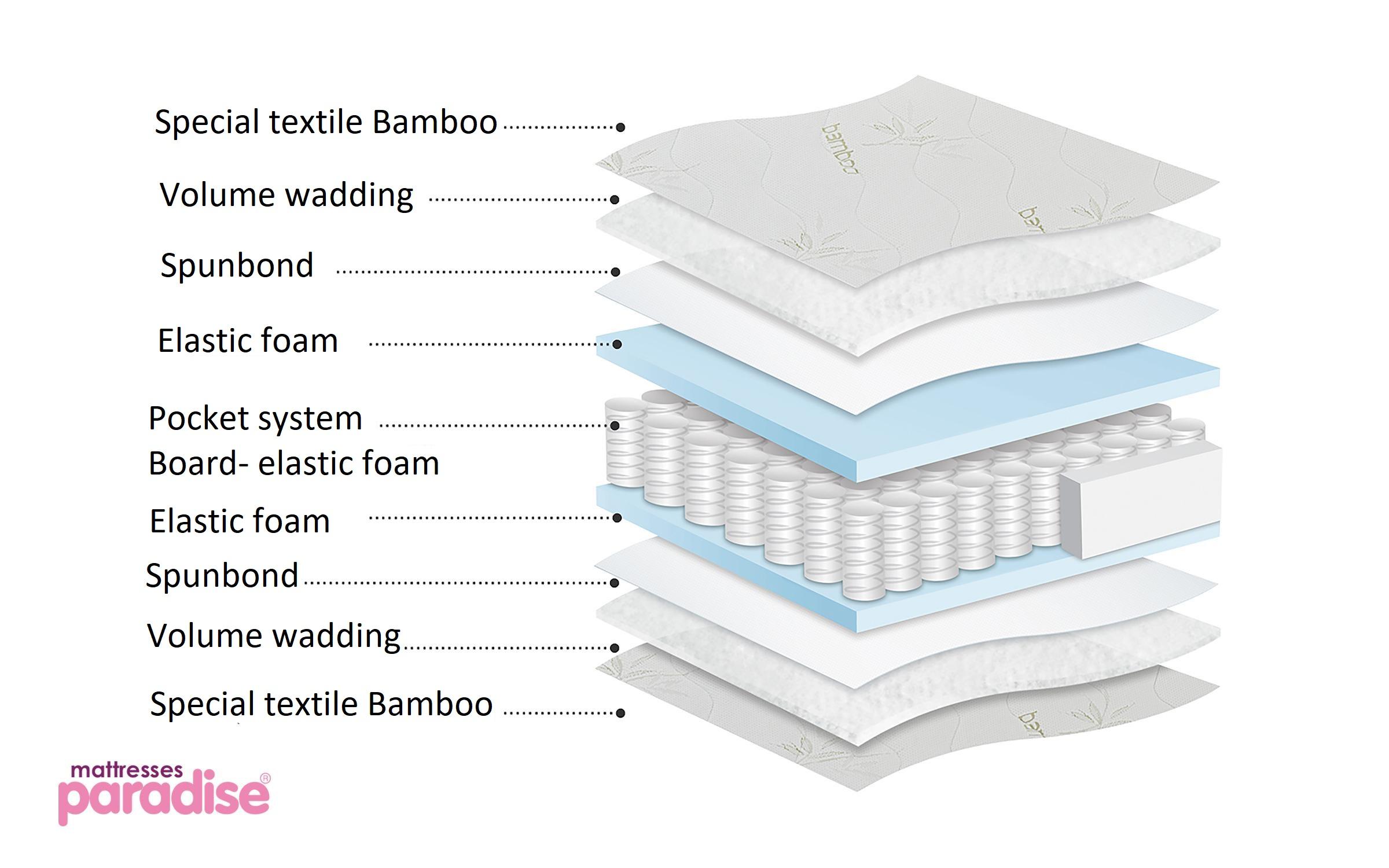 Mattress Bamboo Pocket 120/200, two-sided,   3